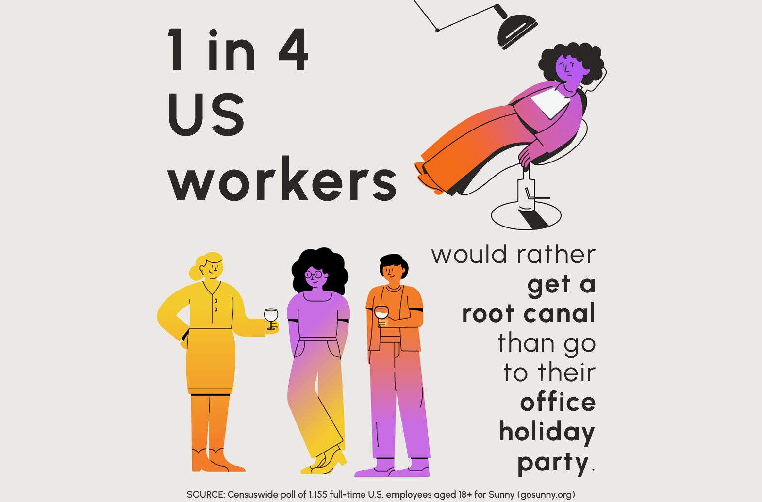 1 in 4 US workers dread the office holiday party